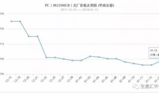 hips塑料价格